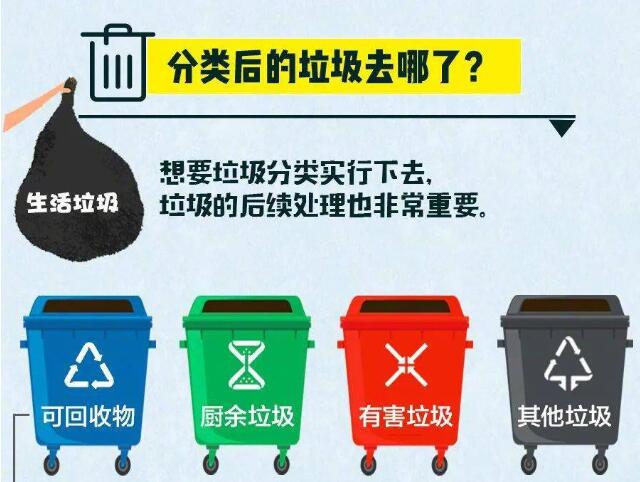 垃圾分類后的垃圾去哪了？ 